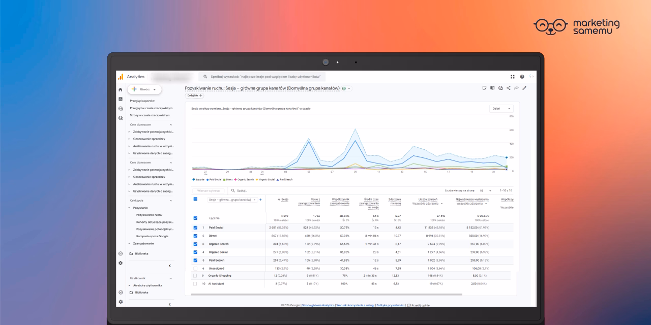 Raport pozyskiwania ruchu w Google Analytics 4 z wykresem sesji według grup kanałów i tabelą z danymi UTM