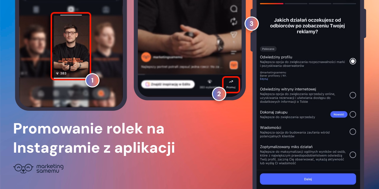 Trzy ekrany smartfona pokazujące kroki promowania rolki na Instagramie: podgląd reela, przycisk Promuj i wybór celu reklamy